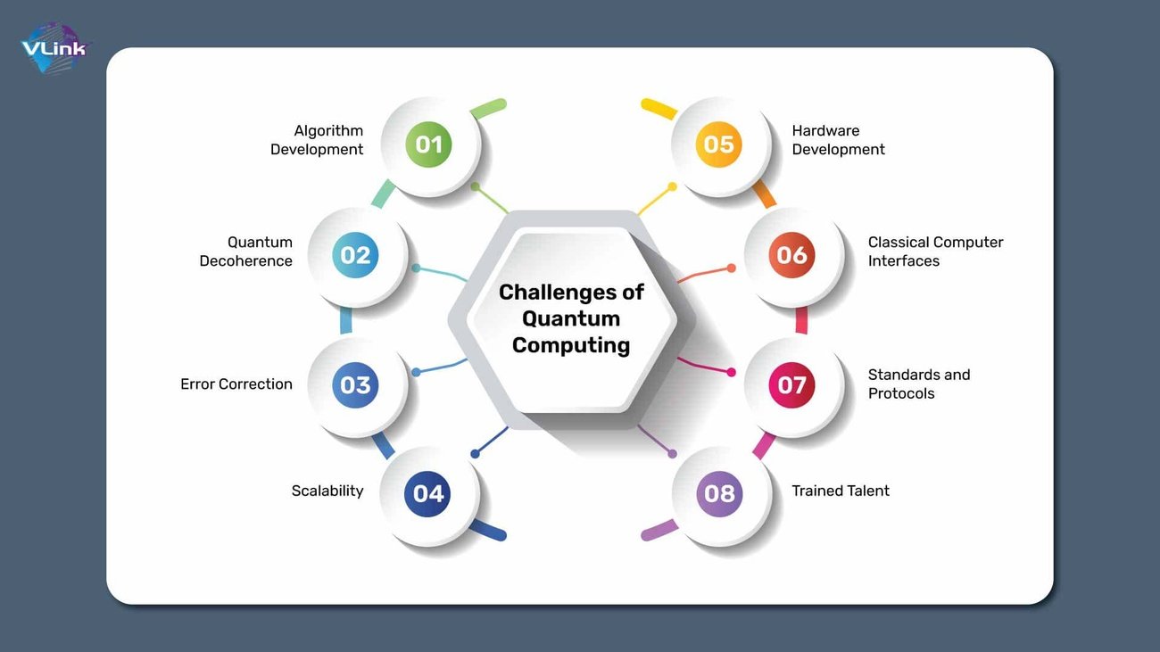 ritical Quantum Computing 