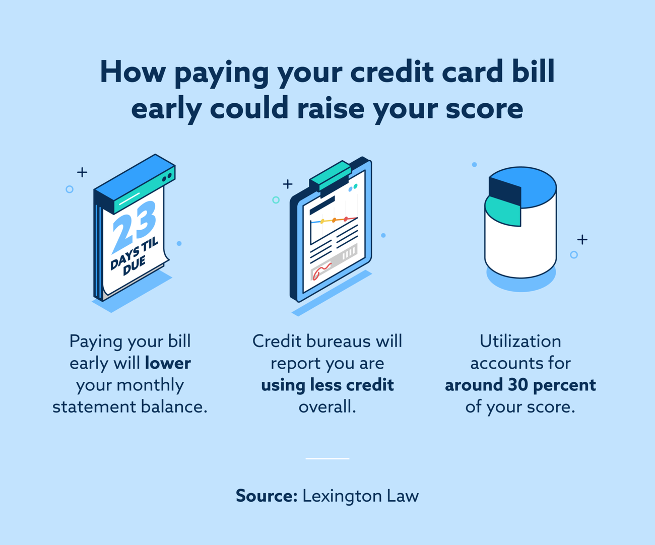 Credit Score Mistakes