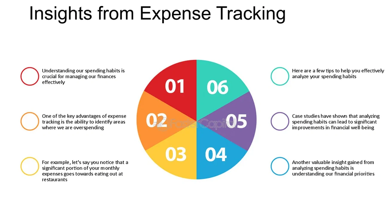 Common Budgeting Mistake