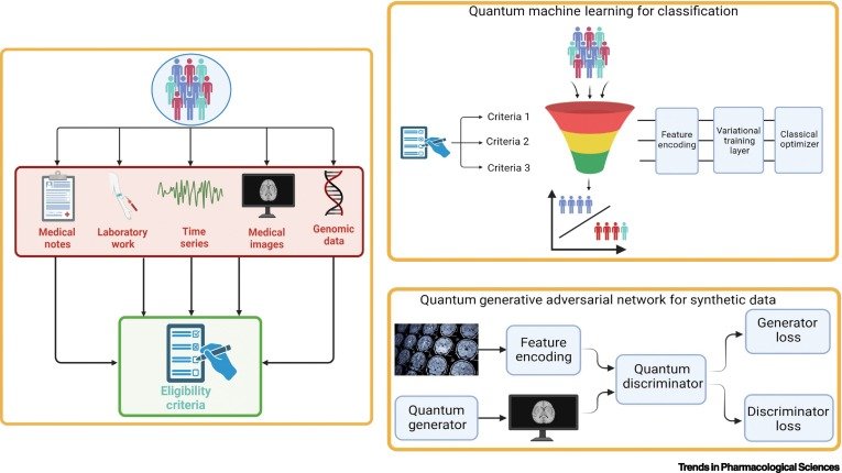 Quantum Computing 