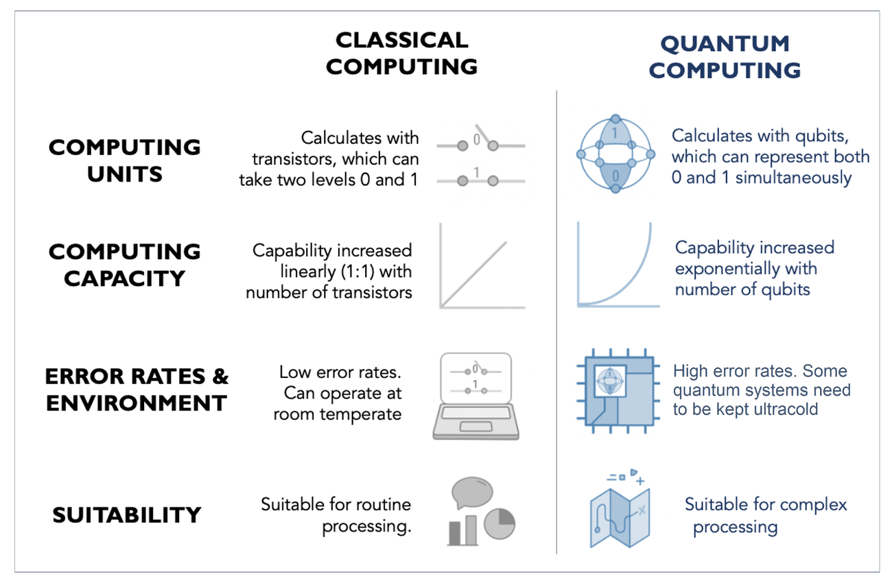 Quantum Computing 