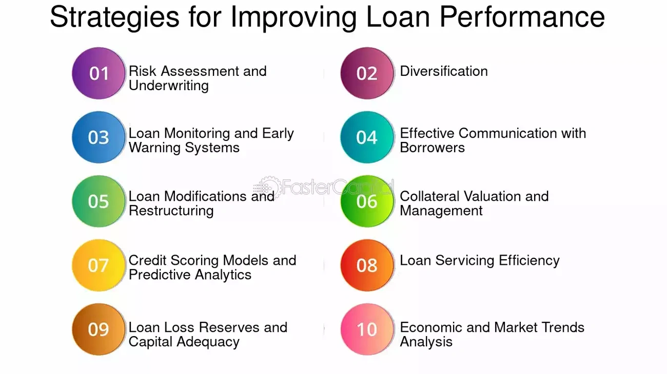 Smart Loan Management