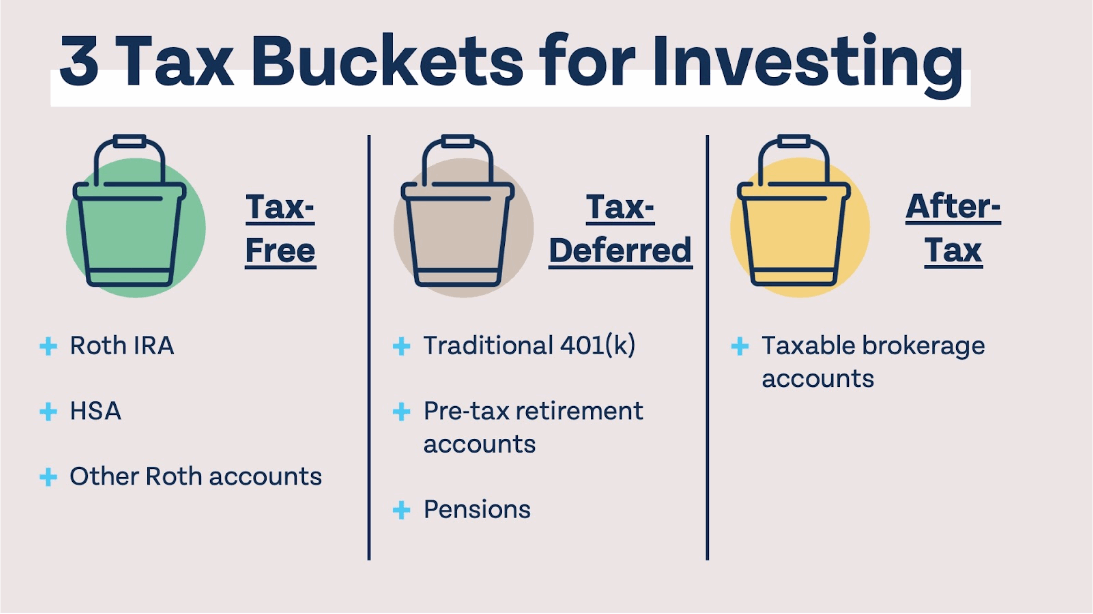 Budgeting & Saving
