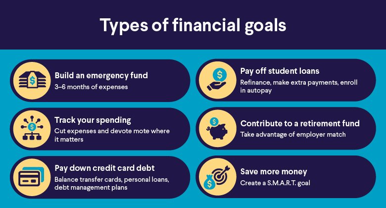 Smart Loan Management