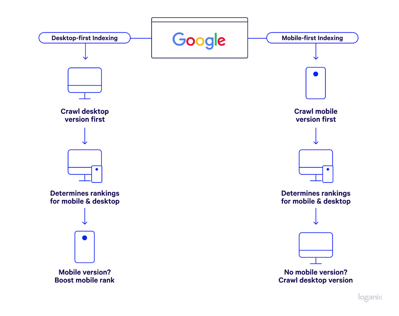 Google SEO Secrets