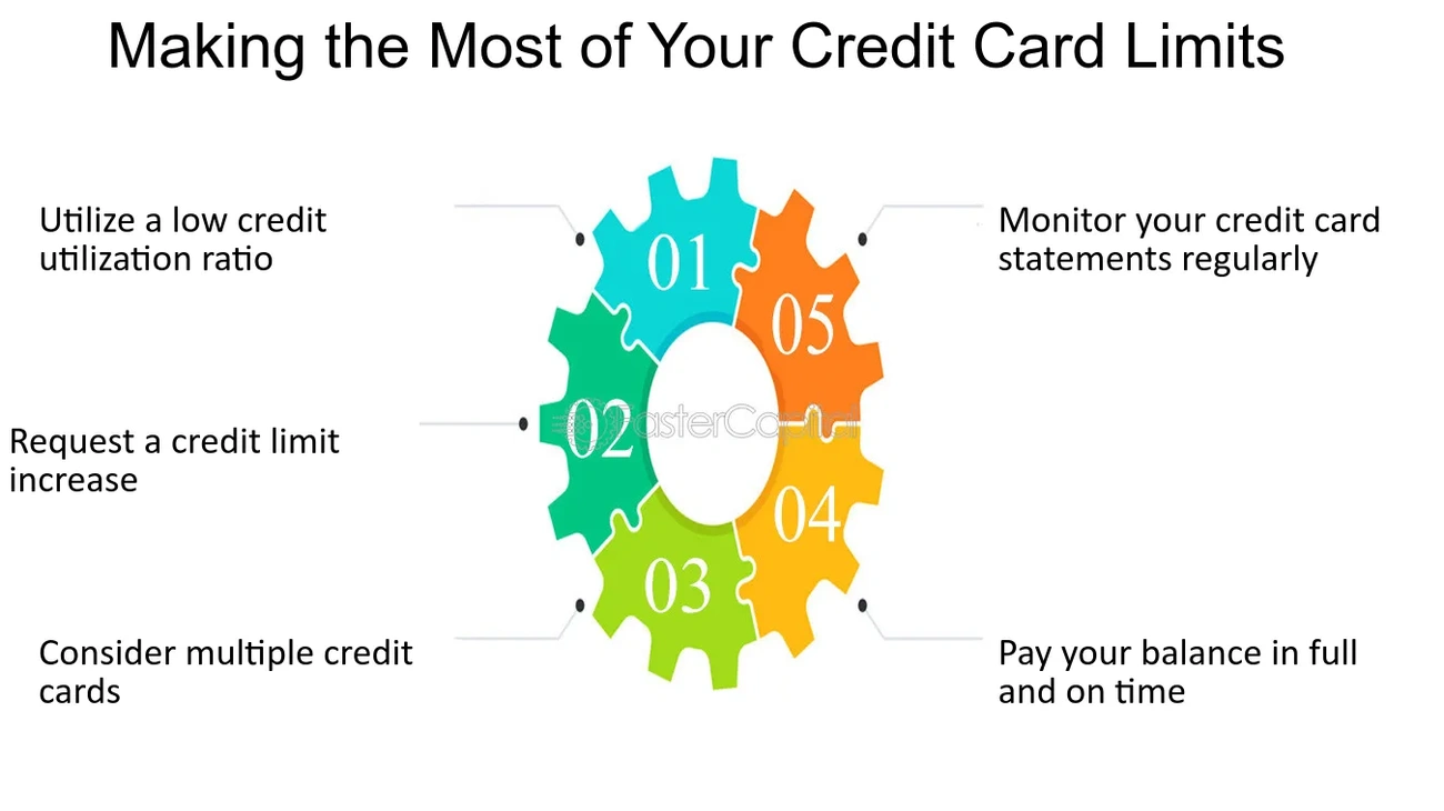 Increase Your Credit Score