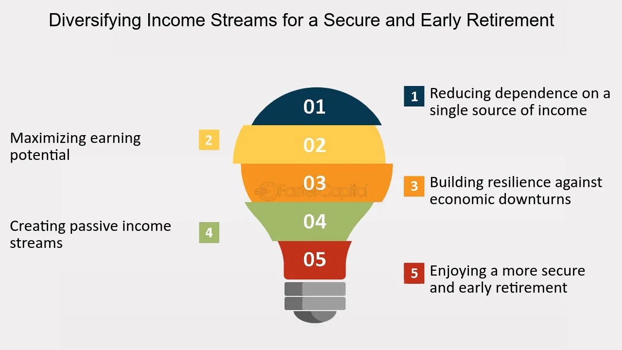 Early Retirement Strategies