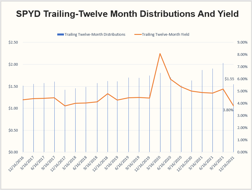 Monthly Passive Income