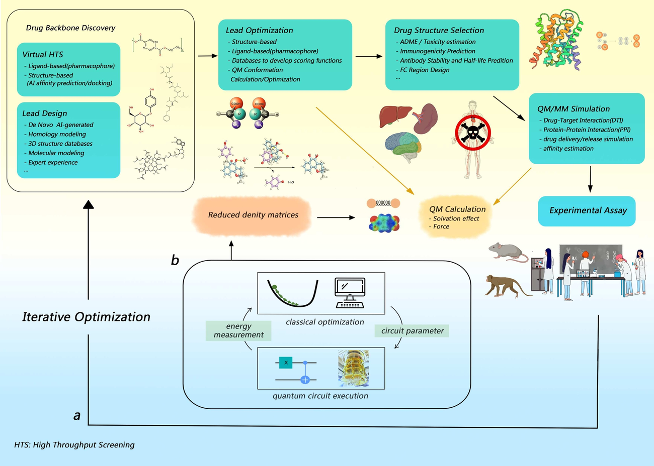 Quantum Computing 