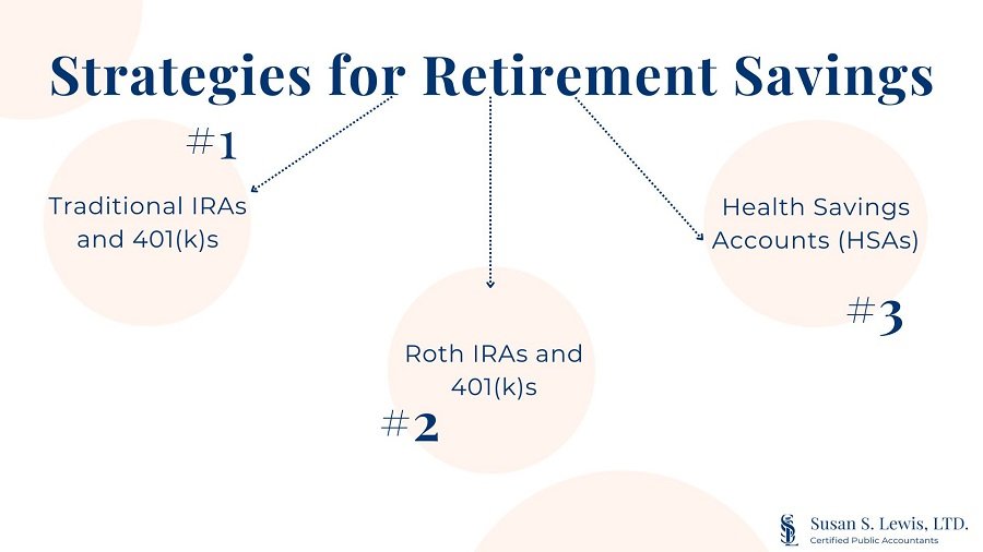 Early Retirement Strategies