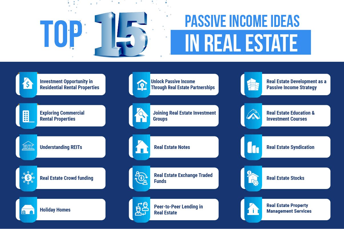 Passive Income Ideas