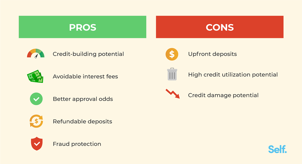 Credit Score Mistakes