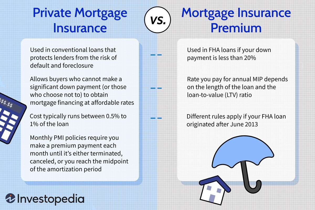 Smart Loan Management