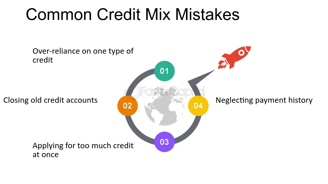 Credit Score Mistakes