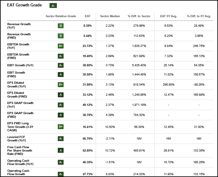 Best Investments