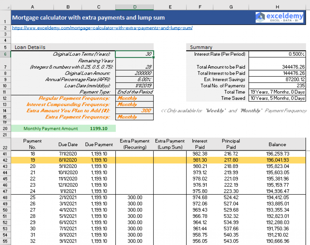 Smart Loan Management