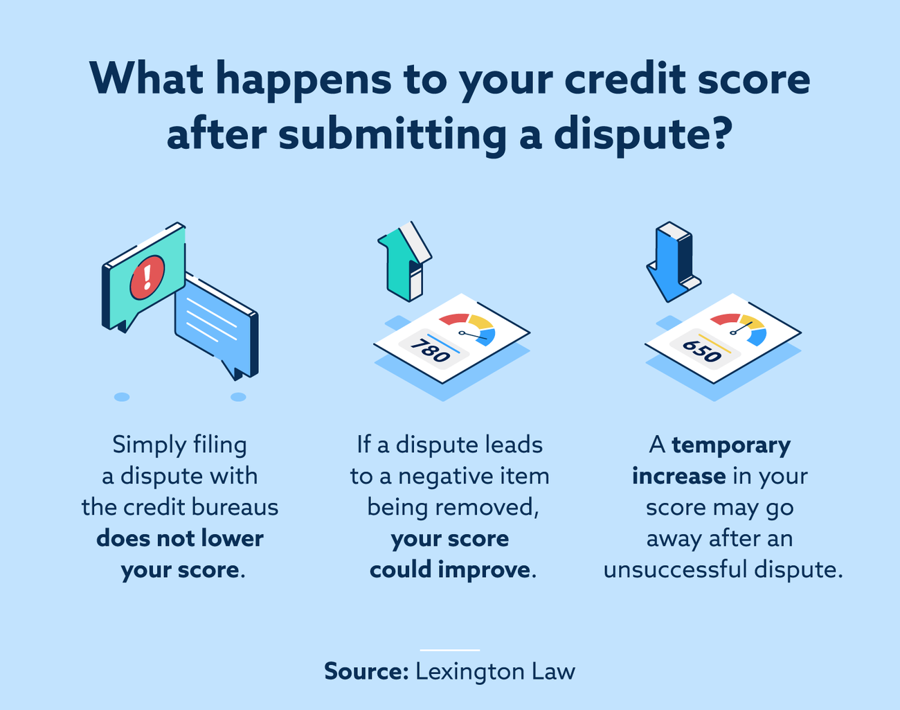 Credit Score Mistakes