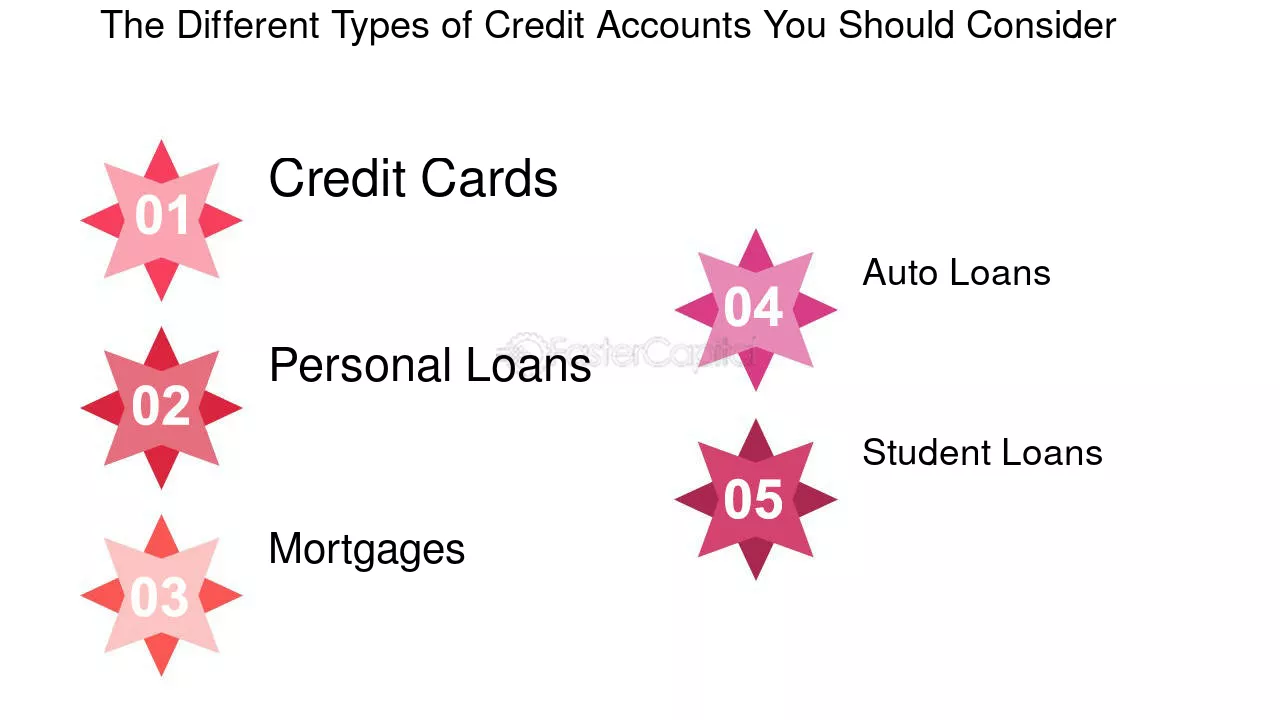 Increase Your Credit Score