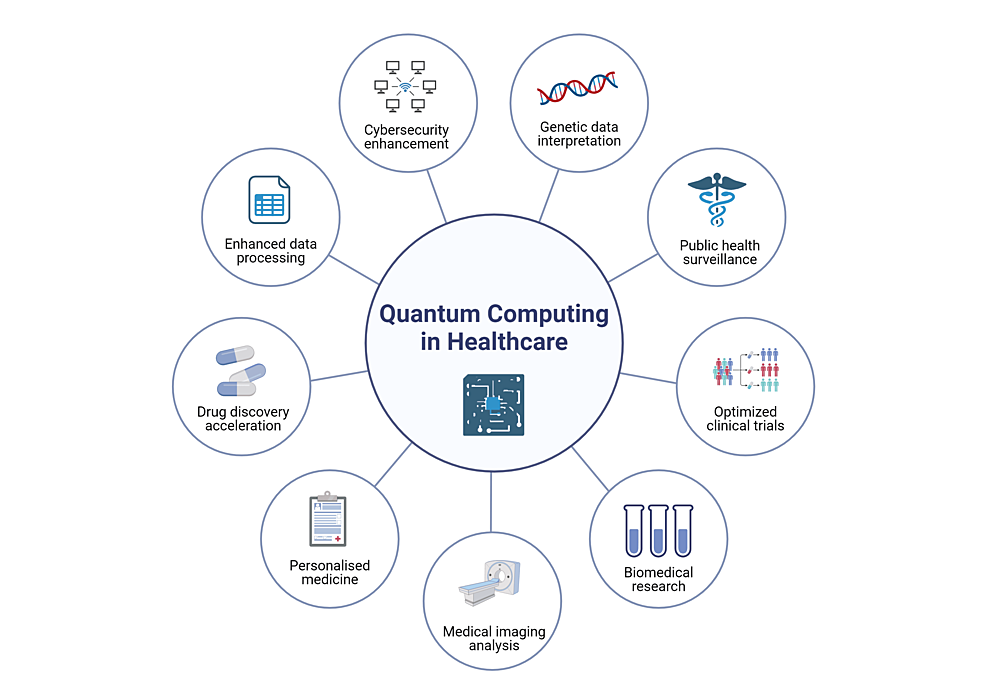 ritical Quantum Computing 