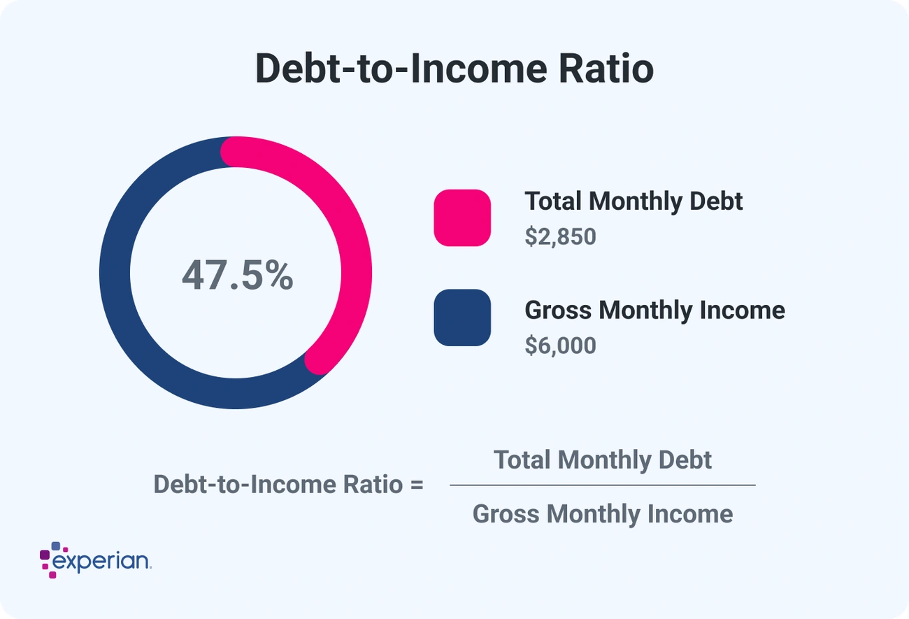 Smart Loan Management