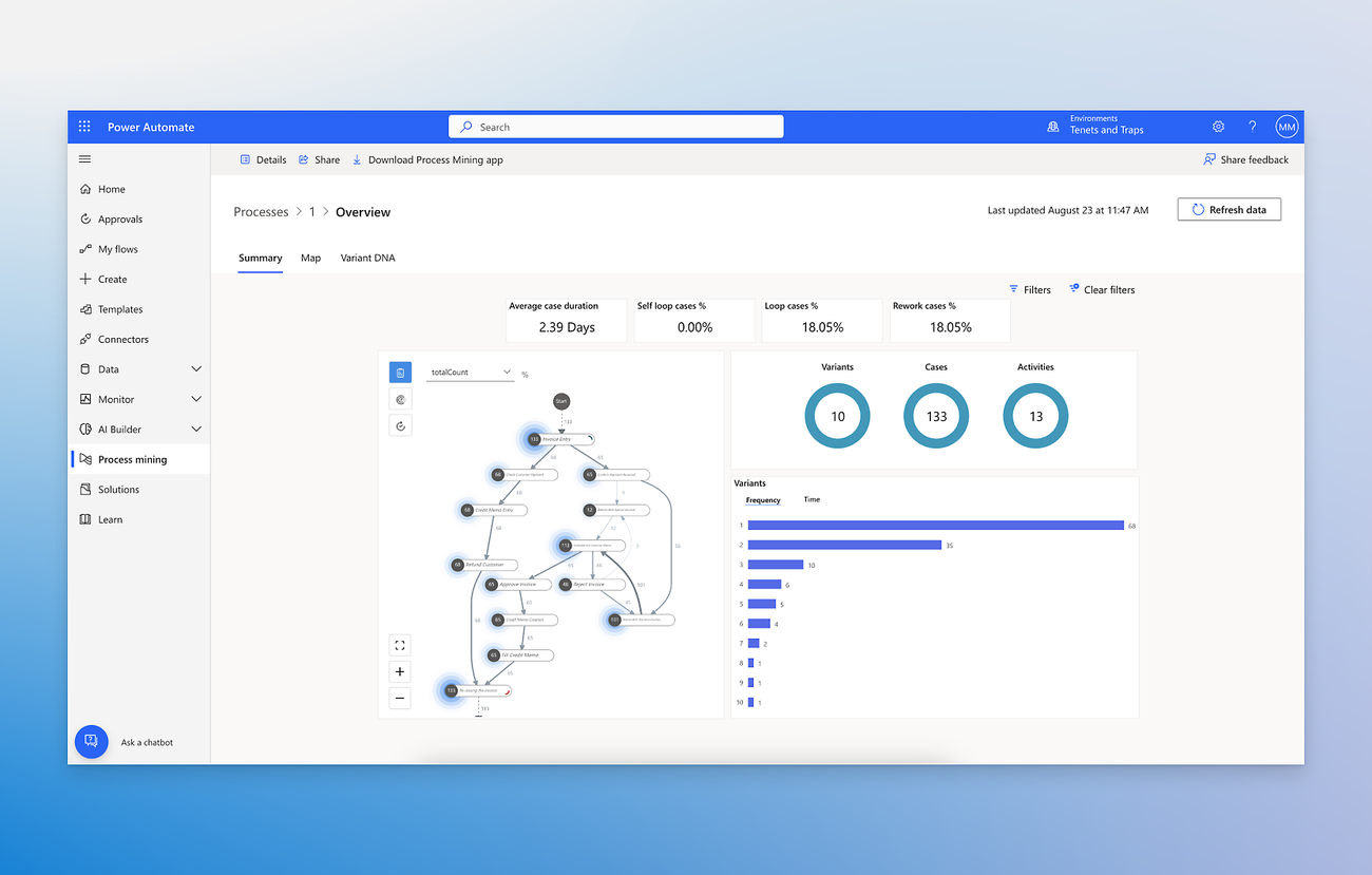 Best RPA Tools