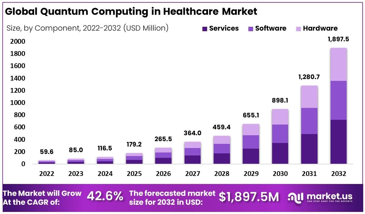 Quantum Computing 