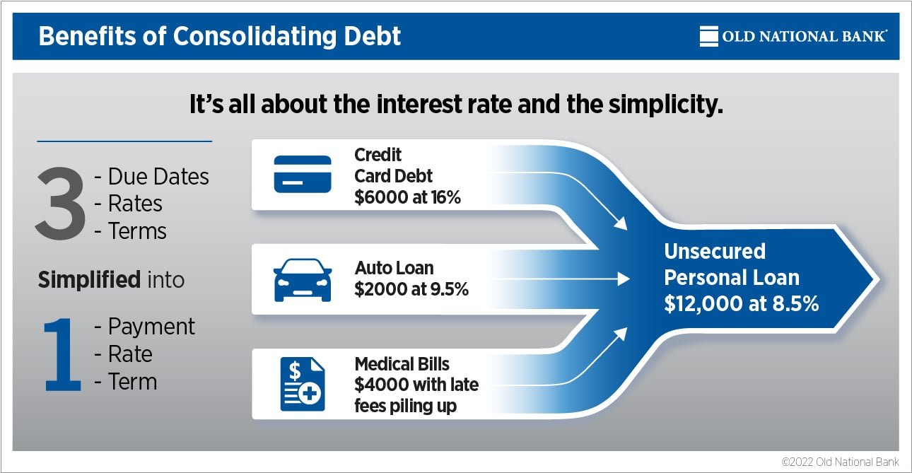 Increase Your Credit Score