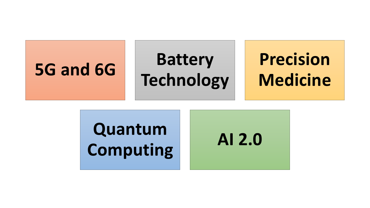 Quantum Computing 