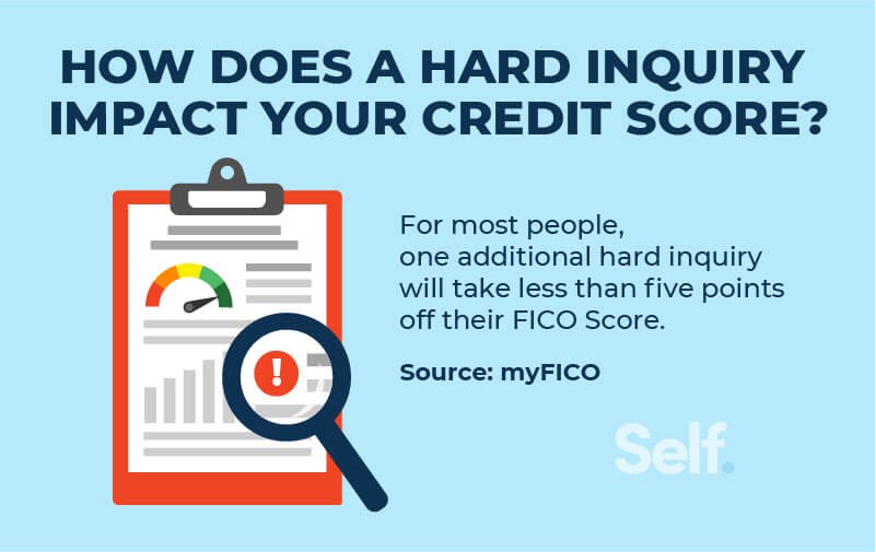 Credit Score Mistakes