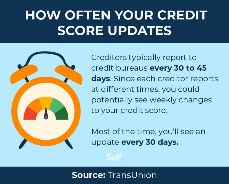 Increase Your Credit Score