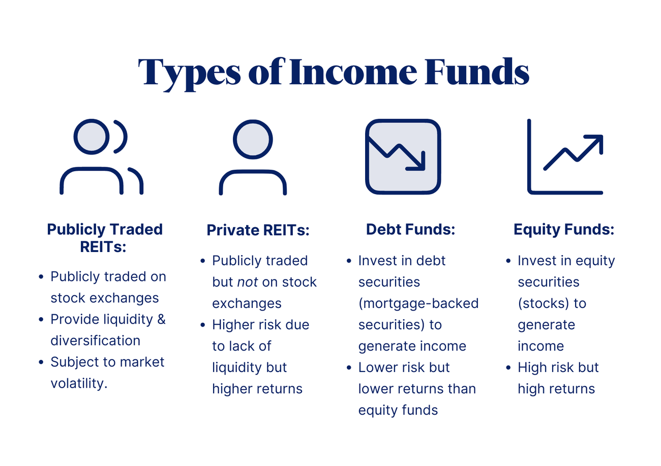 Real Ways Bonds