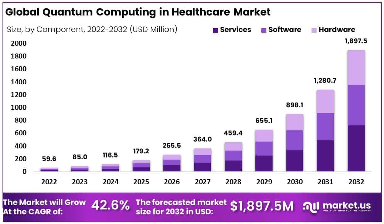 Improving Healthcare