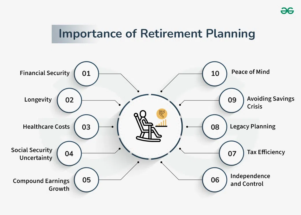 Early Retirement Strategies