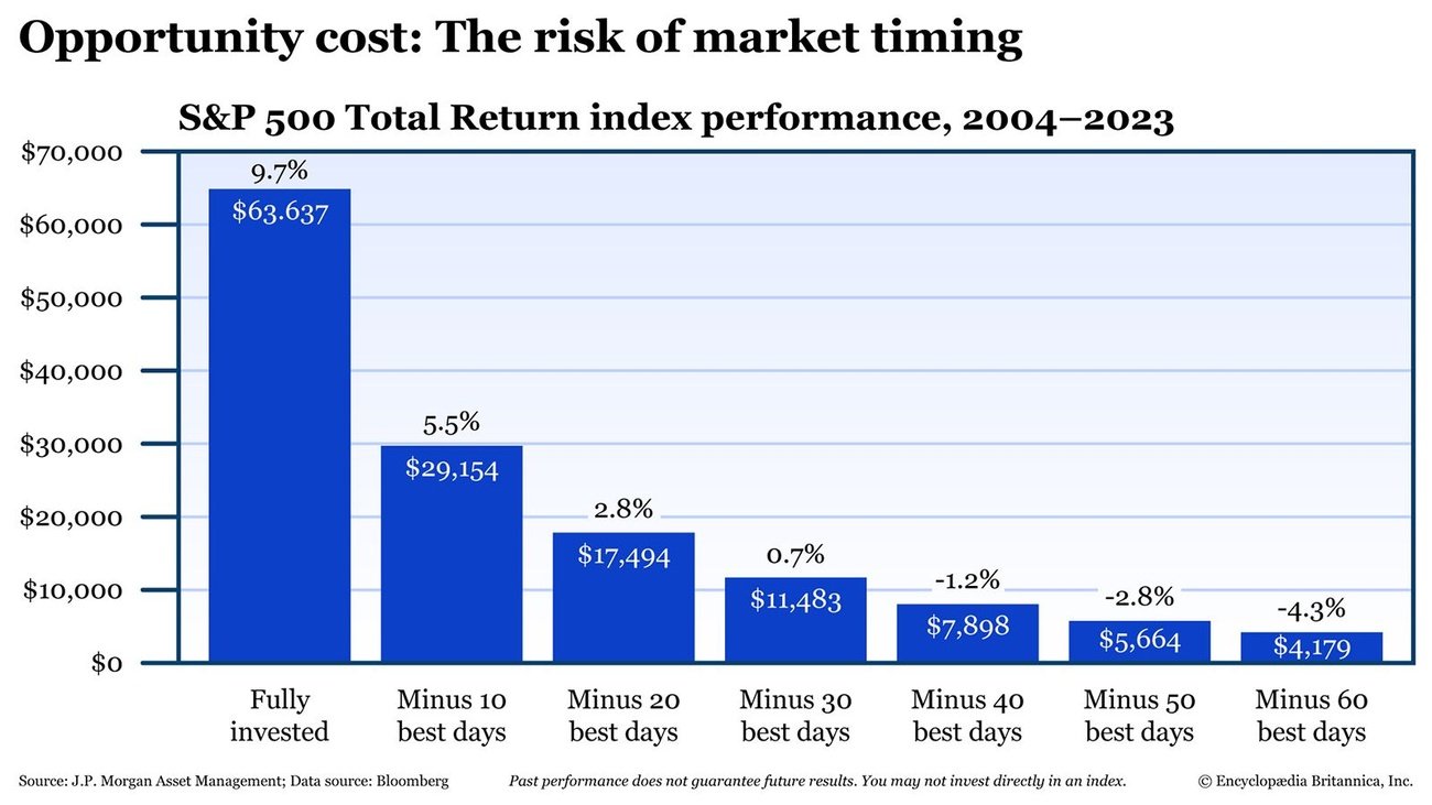 Smarter Investments