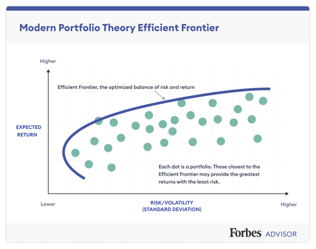 Smarter Investments