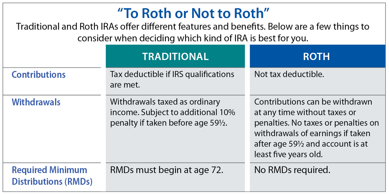 Retirement Plans