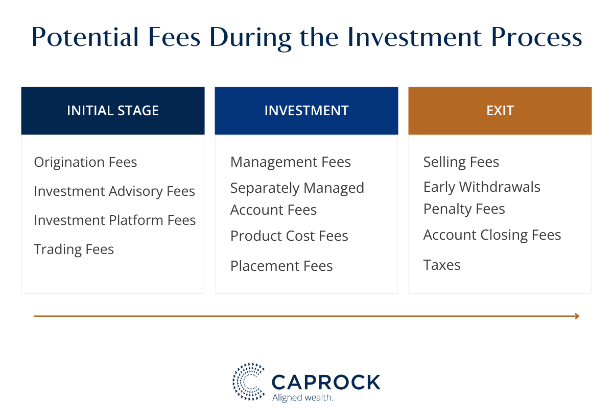 Investment Basics