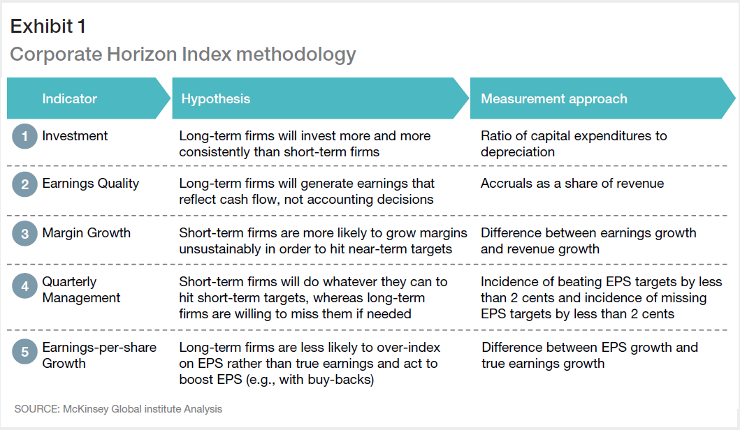 Investment Risk