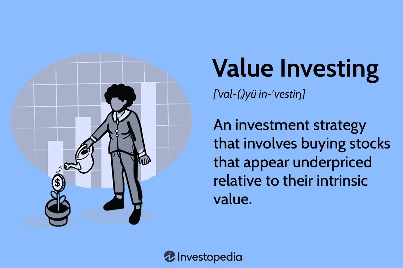 Investing Strategies