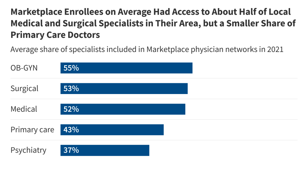 Health Insurance Terms 