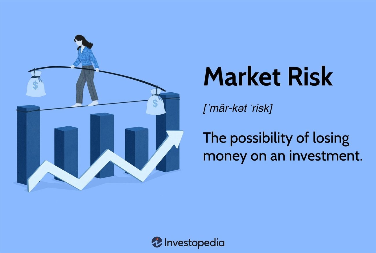 Investment Risk