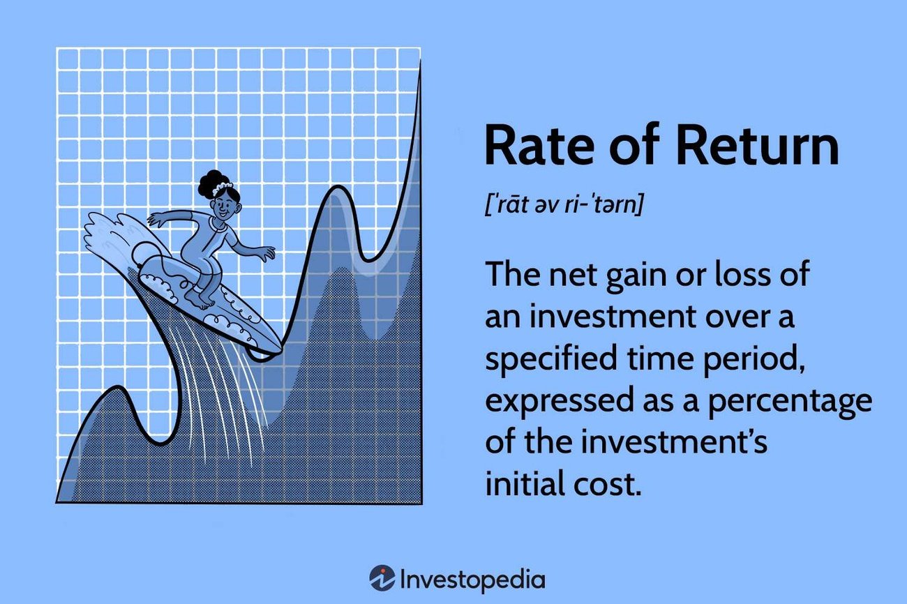 Investment Basics