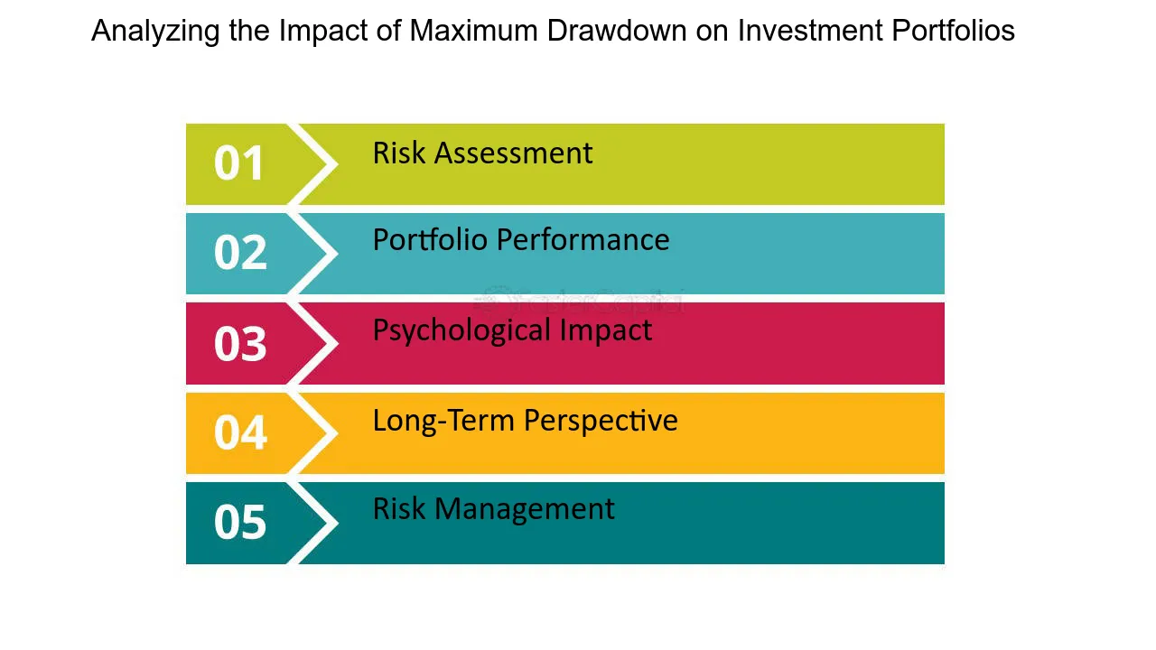 Investment Risk