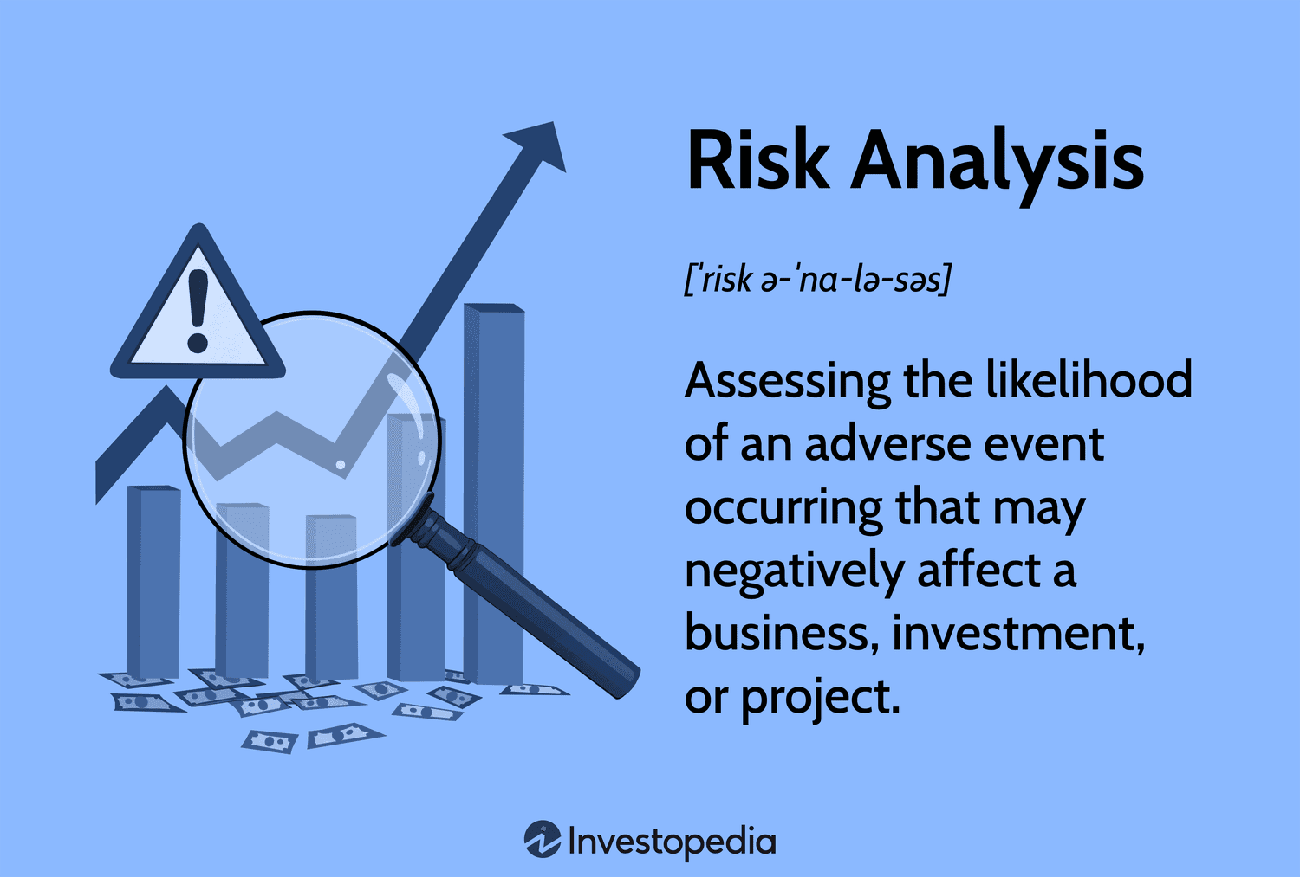 Investment Risk