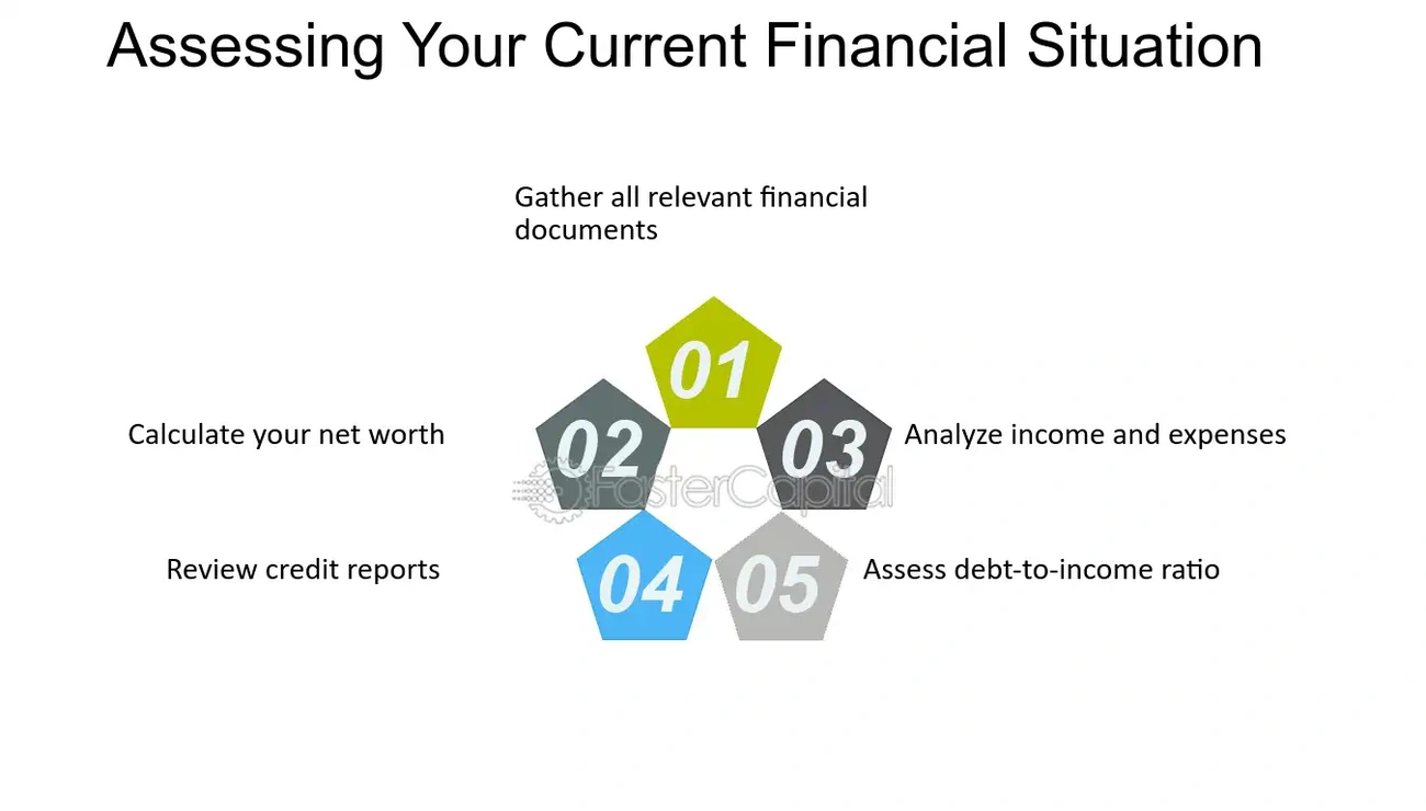 Investment Risk