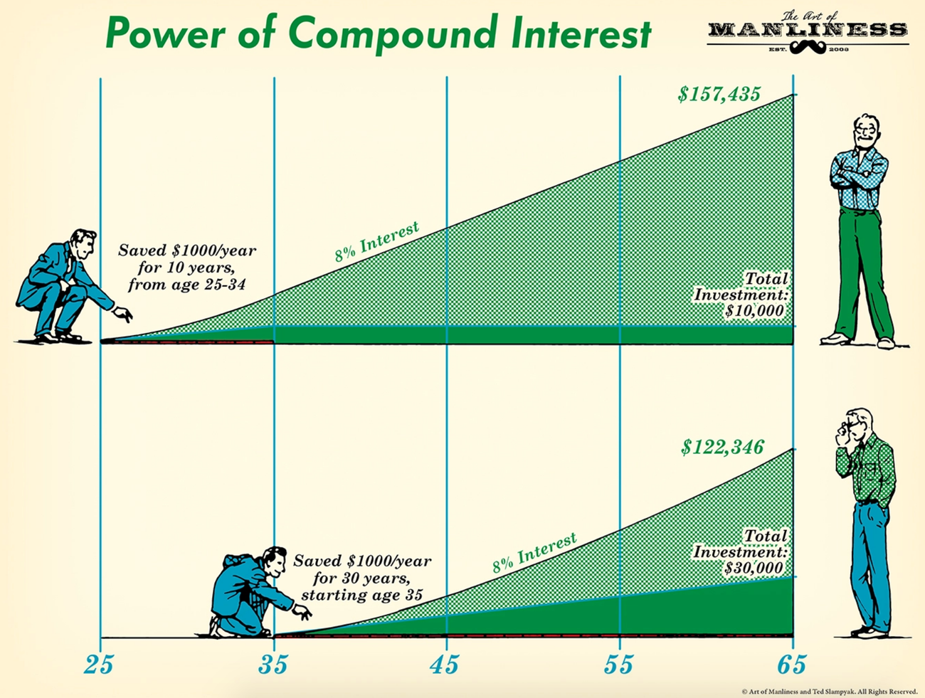 Powerful Investment Strategies