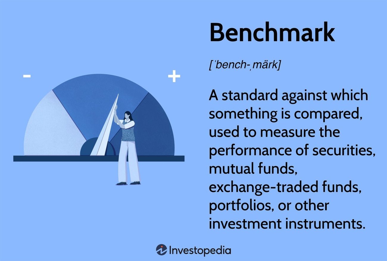 Investment Basics